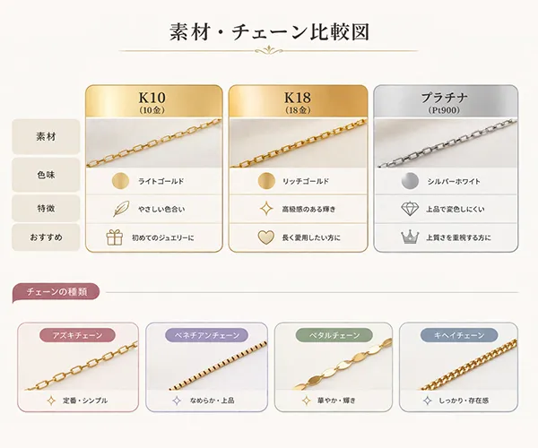 7_節目にふさわしい上質な地金・素材の知識
